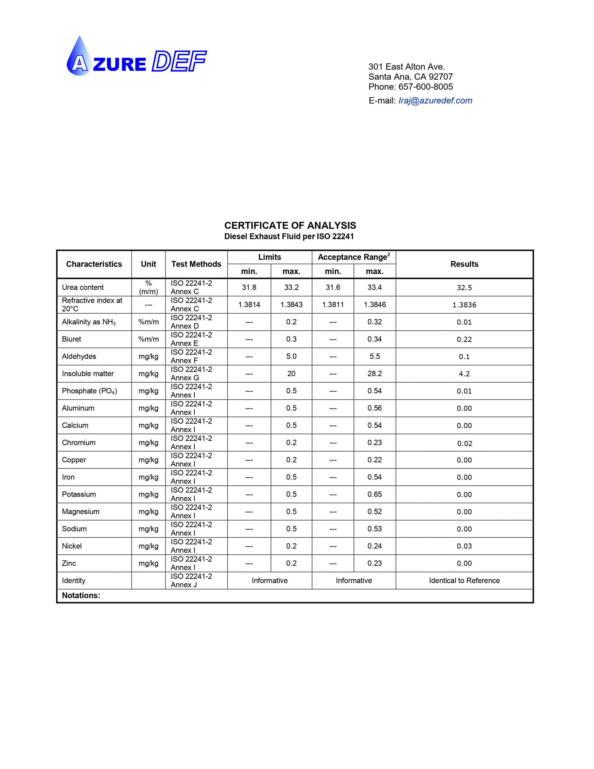 COA- 32.5% DEF